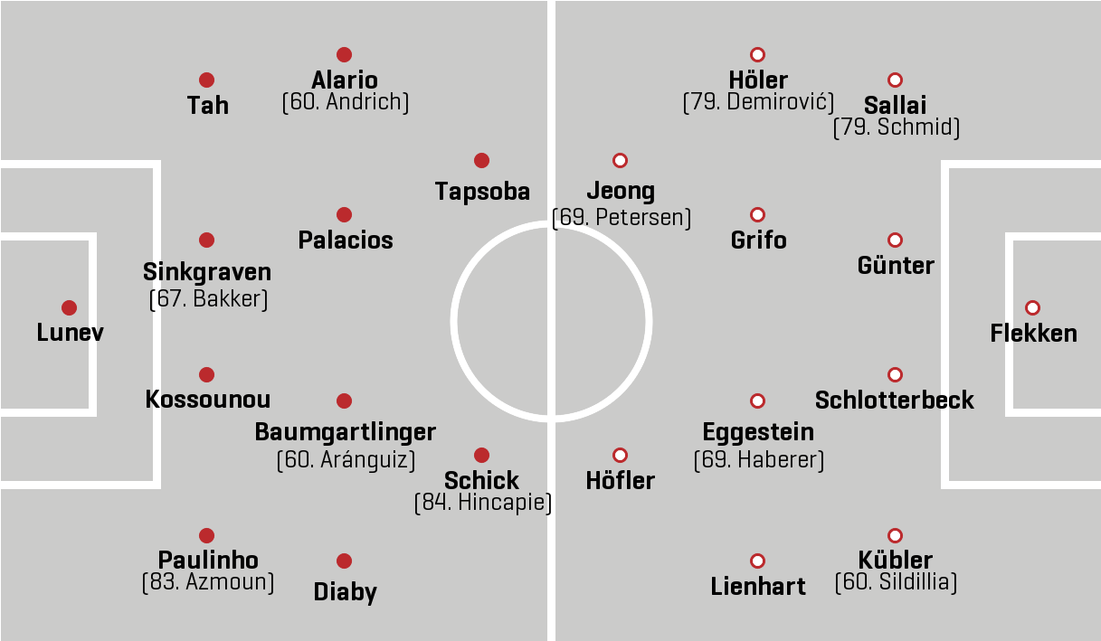 Bayer 04 Leverkusen - SC Freiburg - Spiel Statistik 14.05.2022 - 1