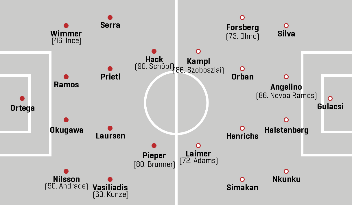 DSC Arminia Bielefeld - RB Leipzig - Spiel Statistik 14.05.2022 - 1