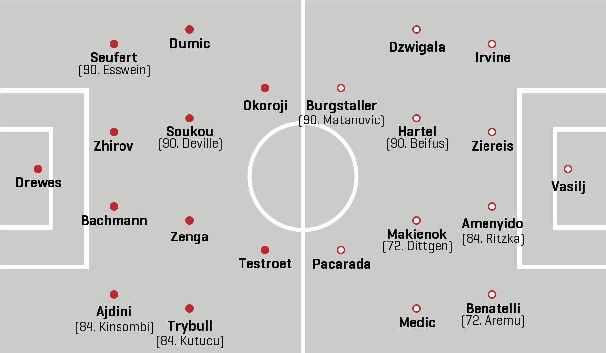 Bundesliga Brasil 2 on X: Classificação atual da 2. Bundesliga com 14  jogos disputados, lembrando que St. Pauli vs Sandhausen se enfrentam na  próxima quarta-feira (24)  / X