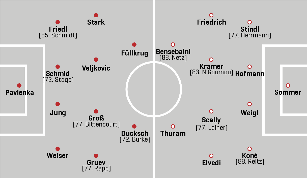 SV Werder Bremen - Borussia Mönchengladbach - Spiel Statistik 01.10.2022 - 1